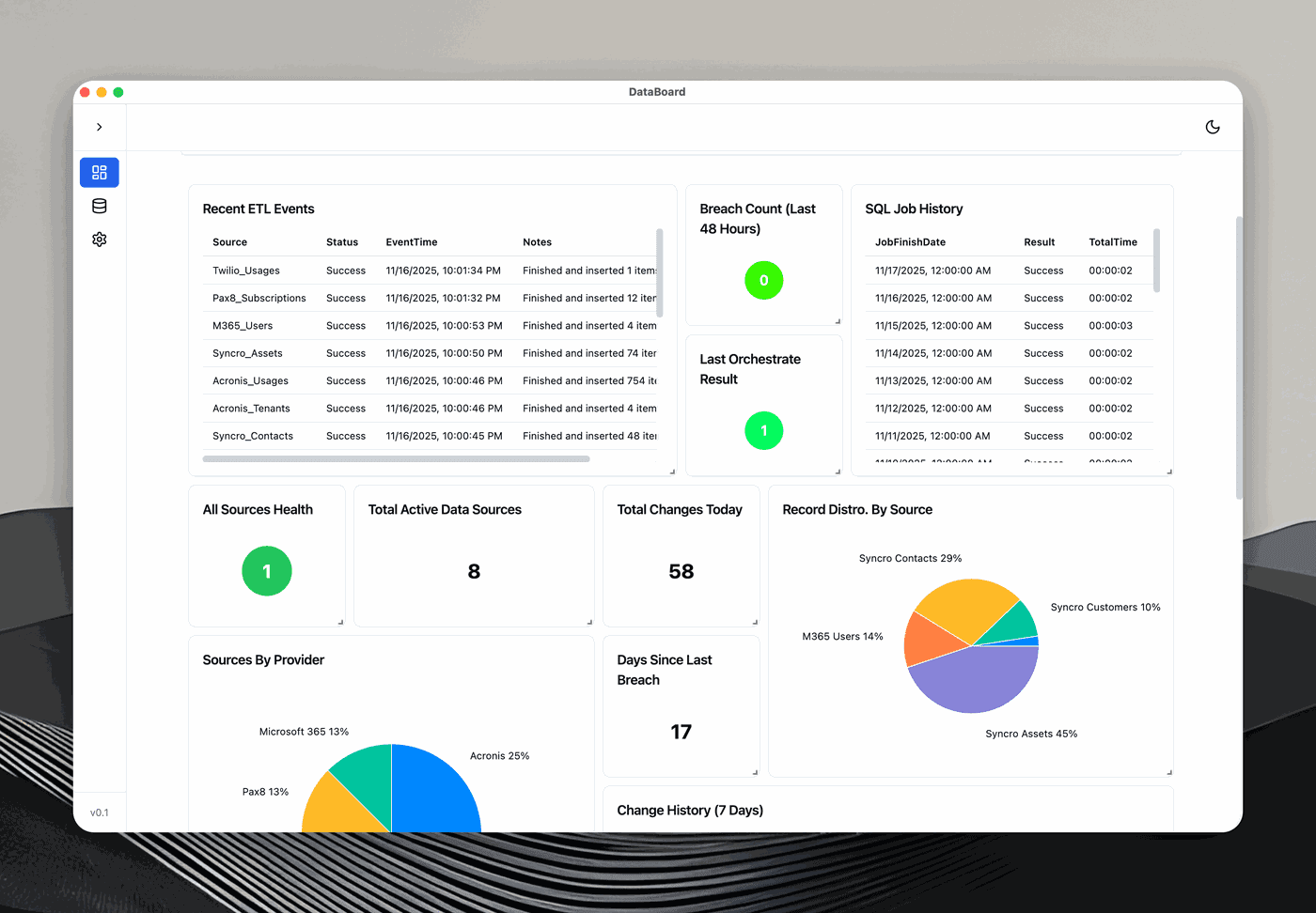 DataBoard dashboard with tables, status tiles, KPI numbers, and pie charts